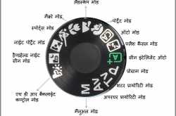 कैमरे के शूटिंग मोड्स