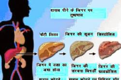 क्या आपको लत है शराब की ?