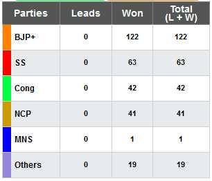 अखंड महाराष्ट्र !!!