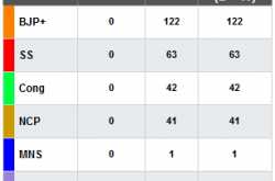 अखंड महाराष्ट्र !!!