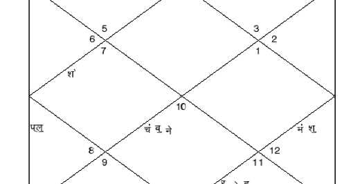 भारत विरुद्ध बांग्लादेश, कोण जिंकेल? प्रश्नकुंडलीतील प्रश्नाचे महत्त्व
