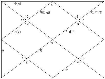 नात्यातील गैरसमज - ज्योतिषाची मदत
