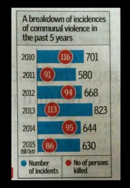 आमिर ख़ान के बहाने; मीडिया अपने गिरेबां में झांके