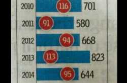 आमिर ख़ान के बहाने; मीडिया अपने गिरेबां में झांके