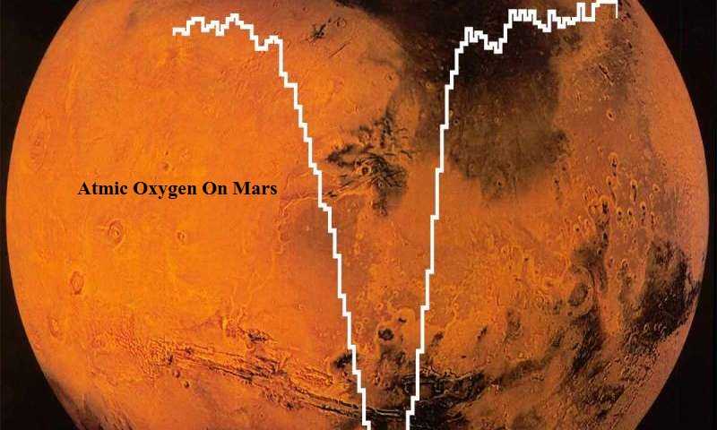 अब नासा बनायेगा मंगल गृह पर ऑक्सीजन