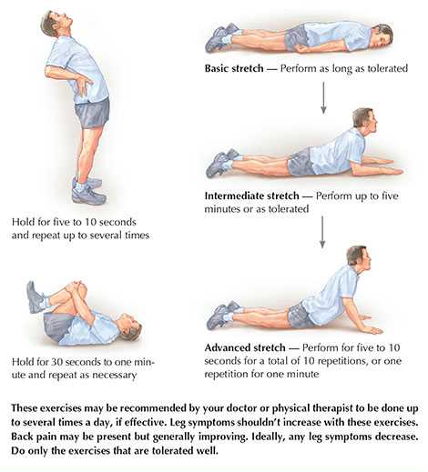व्यायाम किया और दर्द गायब