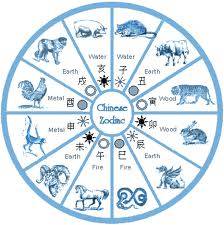 मेष संक्रान्ति, बैसाखी, बोहाग बिहु, पुथण्डु, विशु और बगाली नववर्ष पोइला बैशाख