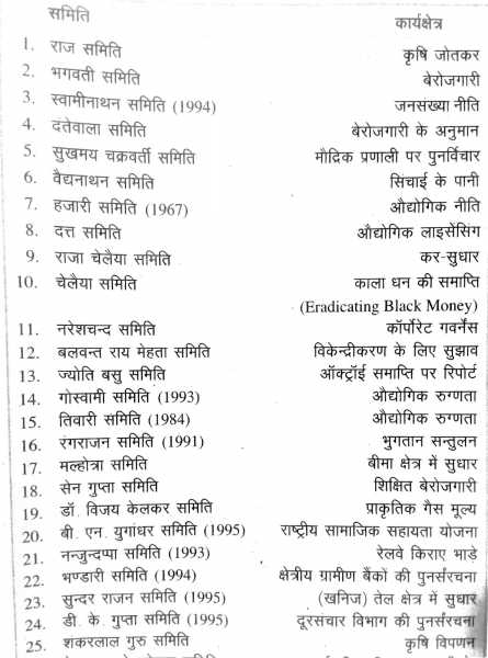 मुख्य समितियां और उनके कार्यालय