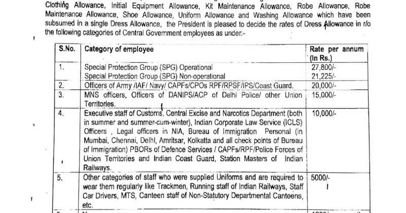 यूनिफार्म  के कौन कौन से आइटम्स अब नहीं मिलेंगे  पुलिस डिपार्टमेंट की तरफ से !