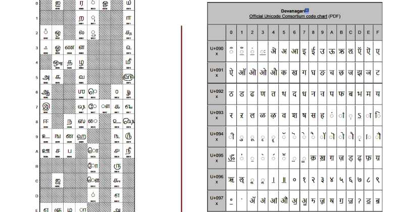 मित्र, दोस्त, विभाषा, तितली के पर एवं हिन्‍दी का नाश 