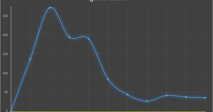 निजी हिन्दी चिट्ठाकारी - एक सिंहावलोकन 