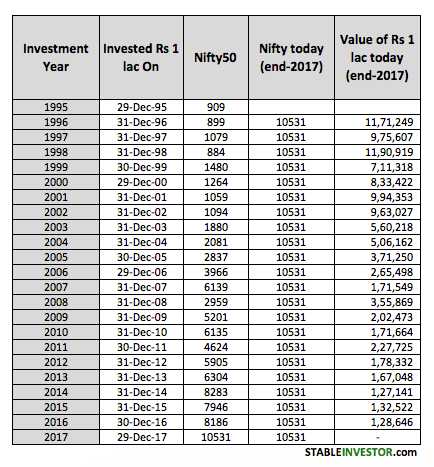 क्या से क्या हो गया…