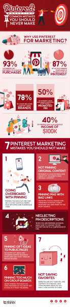 सोशल मीडिया पर की जाने वाली  ७ गलतिया 