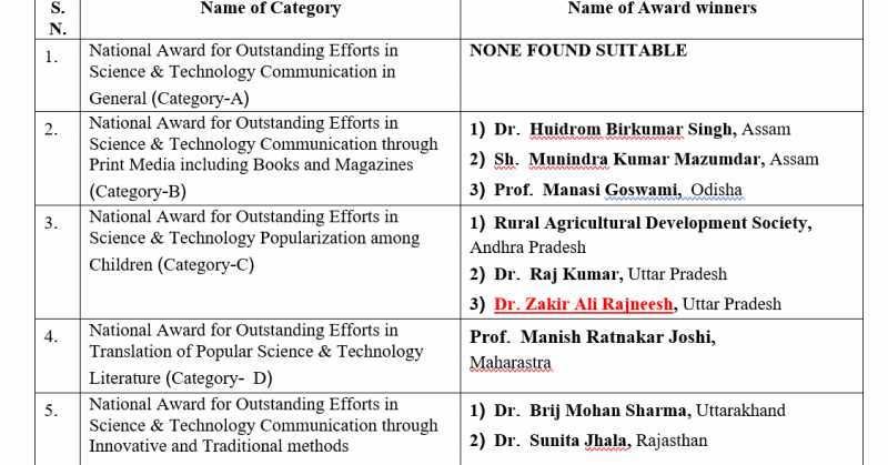 डॉ. ज़ाकिर अली 