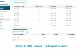 कोण बनला करोडपती…?