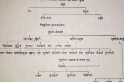 रावण का वंश वर्णन