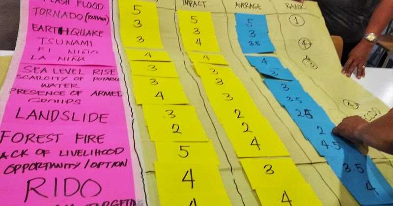 २५८. फिलिपिन्स नोंदी: भाग ४:  डवावमध्ये १५ जून ते २३ जून