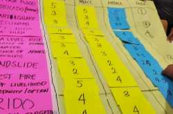 २५८. फिलिपिन्स नोंदी: भाग ४:  डवावमध्ये १५ जून ते २३ जून