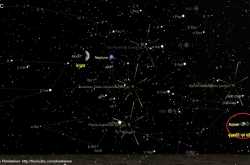 गुरु आधारित संवत्सर चक्र एवं पञ्चाङ्ग संशोधन की आवश्यकता - दैत्यगुरु शुक्र, देवगुरु बृहस्पति एवं शनि