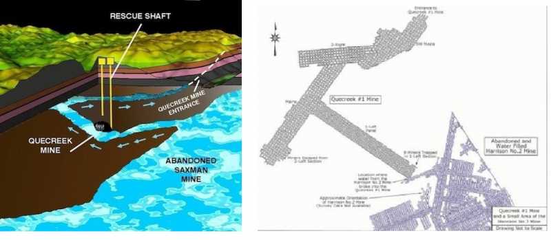                                                     ಜಲಾವೃತ  ಕಲ್ಲಿದ್ದಲು ಗಣಿಯಲ್ಲೊಂದು ಪವಾಡ  ಭಾಗ -1  