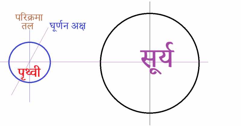 किशोर नाक्षत्रिकी - 1 