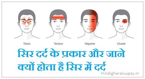 सिर में दर्द 10 प्रकार के होते है ? और इसके कारण यह है
