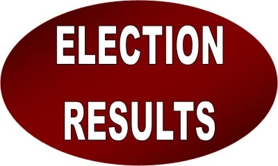 [18 December] Election Result 2017|Gujarat/Himachal Election Winner List| Live Counting | Infoxss
