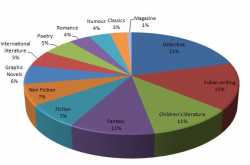 #2016ReadingChallenge - How I Fared