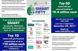 “स्मार्ट 50 समाधान”: आईआईएम सीआईपी और डीएसटी द्वारा एक प्रतियोगिता, उद्यमियों के लिए