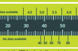 #72 gateway to abroad with pearson pte academic