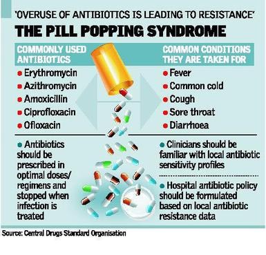 (Ab)Use Of Antibiotics