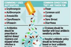 (Ab)Use of Antibiotics