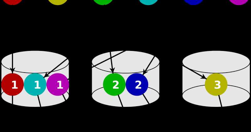  Bucket Sort In Java With Example - How Algorithm Works