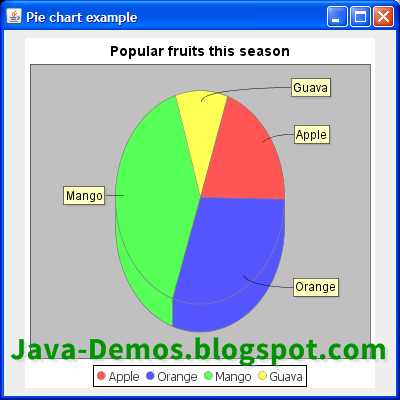  Creating Animated Pie Chart In Swing 