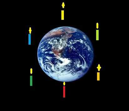 "Earth Hour" - Useful Or A Complete Waste Of Time - Greenmoksha