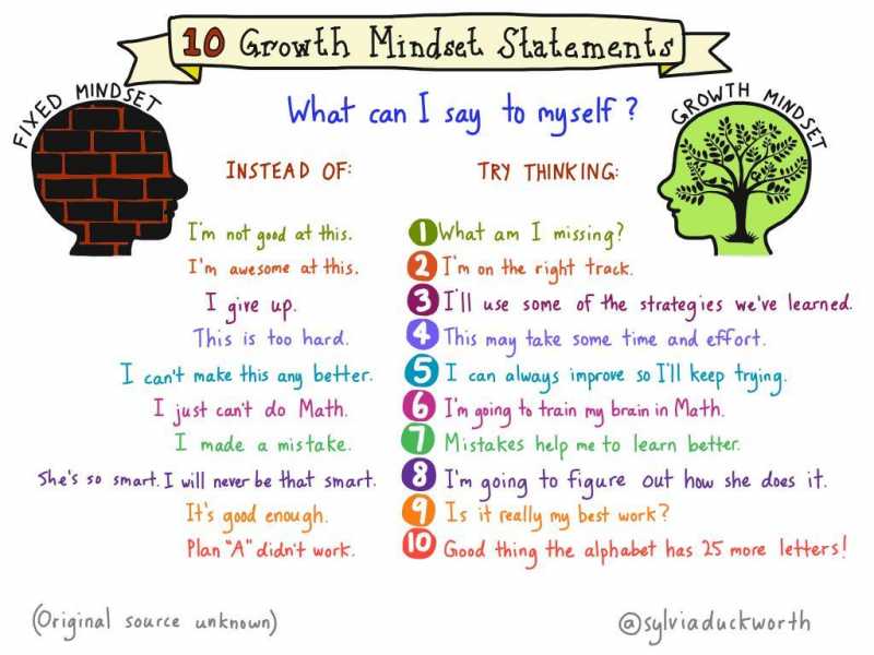 #Growth Mindset 