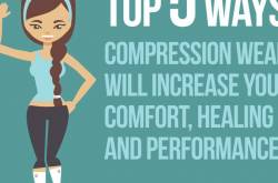 [INFOGRAPHIC] Top 5 Benefits Of Compression Socks - borN
