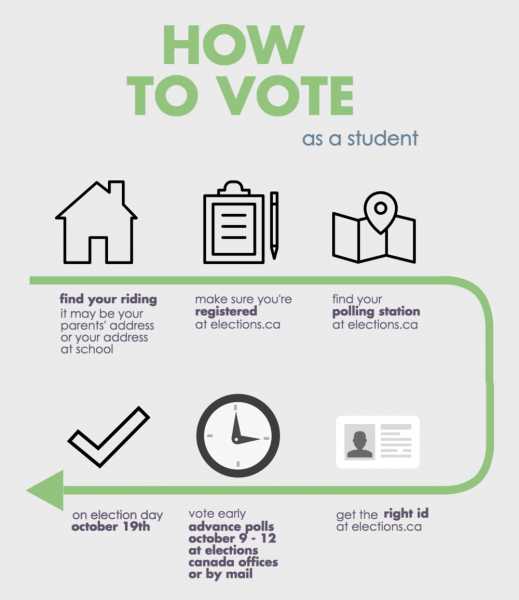 वोट कैसे दें? India | Dream 11 Sports Guru