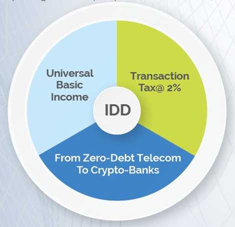 #IndianDataDollar: A Whitepaper (Version 1.0: Third Page)