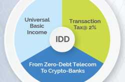 #IndianDataDollar: A whitepaper (Version 1.0: Fifth Page)