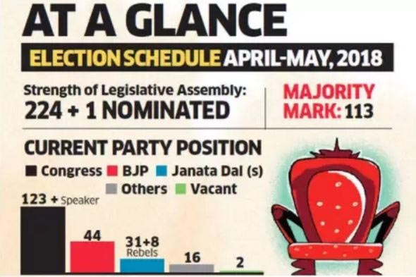 [Live Vote Counting] Karnataka Assembly Election Result 2018 | ಫಲಿತಾಂಶ Constituency/Vidhan Sabha Seat Wise