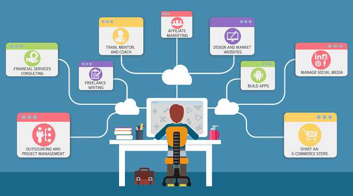 इन्टरनेट से पैसे कैसे कमायें - Make Money Online (Business Ideas In Hindi)