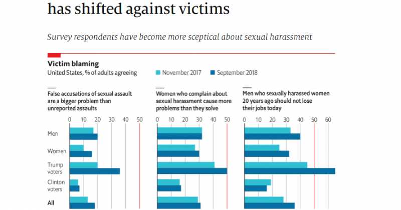 #MeeToo #मीटू ची वर्षपूर्ती आणि बदललेला कल...  