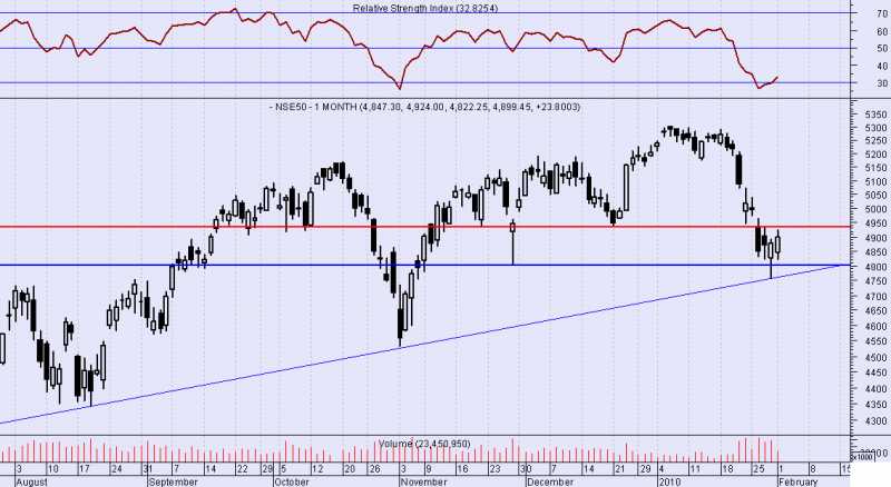 # NIFTY FUTURE For 2/2/2009 Updated.