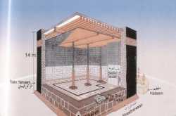 हिन्दुओं ने राम मन्दिर के लिये बाबरी मस्ज़िद तो तोड दी। शिव मन्दिर के लिये \"ताजमहल\" कब तोड रहे हैं? Ram Mandir, Shiv Temple, Babri Masjid, Ayoudya,