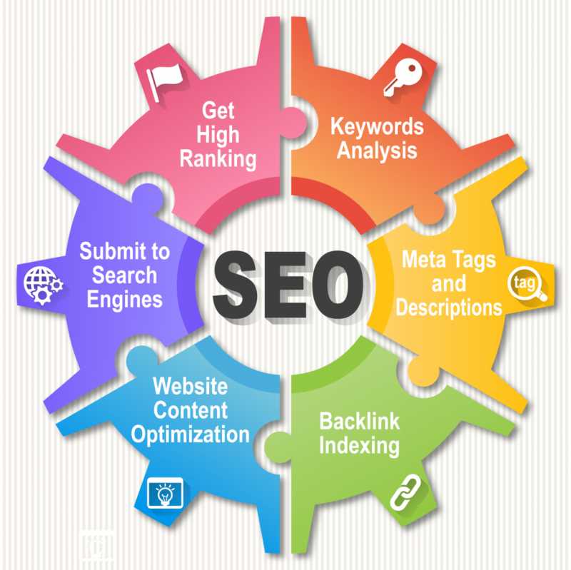  Search Engine Optimization (tips To Generate Traffic On Website)