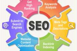 Search Engine Optimization (tips to generate traffic on website)