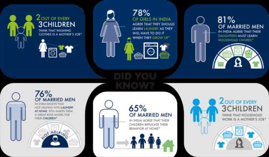 #ShareTheLoad To Reduce Gender Prejudices In Gen Next!