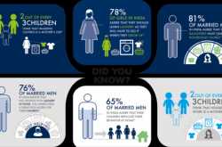 #ShareTheLoad To Reduce Gender Prejudices in Gen Next!