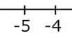 संख्या रेखा पर घटाना (Subtraction On Number Line)